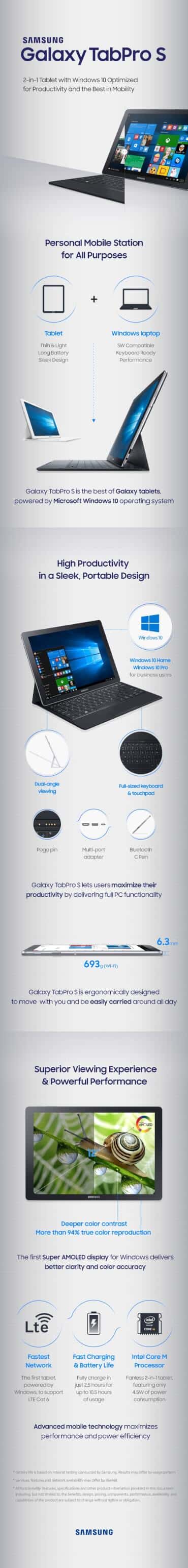 Samsung_Galaxy_TabPRO_S_Infografik